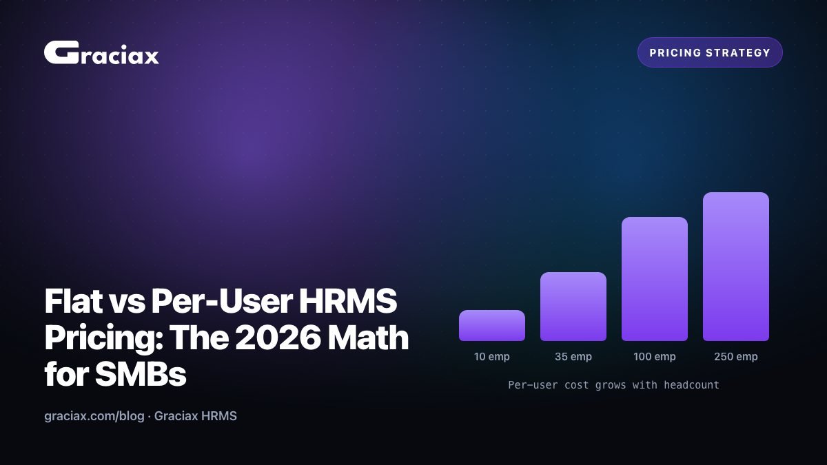 Flat vs per-user HRMS pricing math