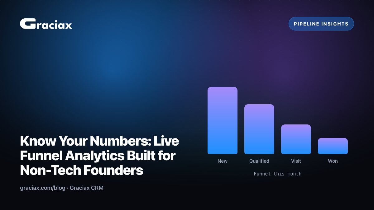 Live funnel analytics for founders